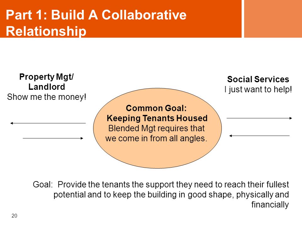20 Part 1: Build A Collaborative Relationship Common Goal: Keeping Tenants Housed Blended Mgt requires that we come in from all angles.