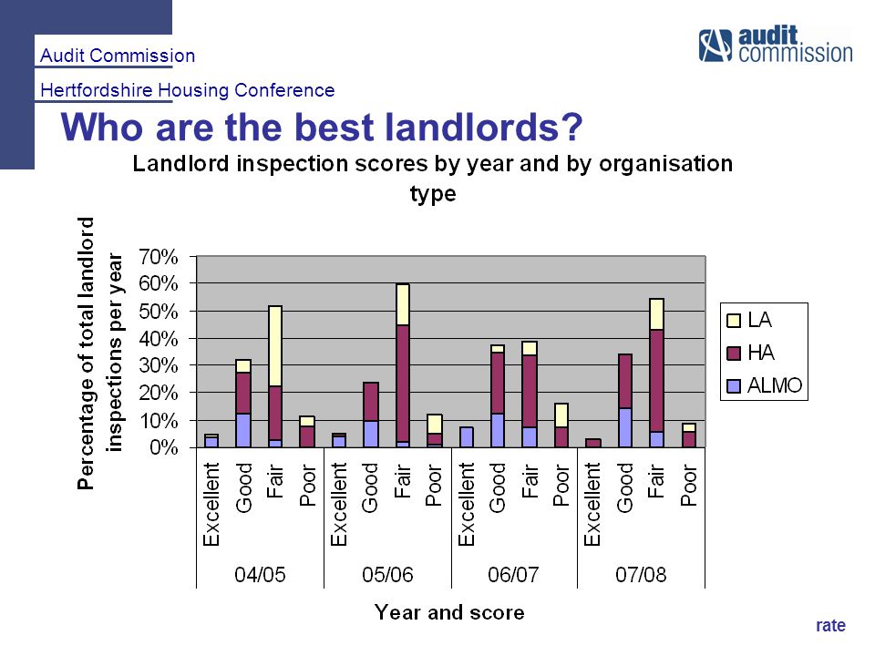 Audit Commission Hertfordshire Housing Conference Housing Inspectorate Who are the best landlords