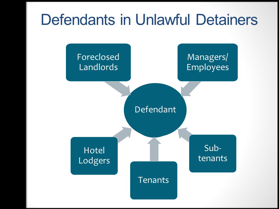 Defendants in Unlawful Detainers Sub- tenants Tenants Hotel Lodgers Defendant Foreclosed Landlords Managers/ Employees