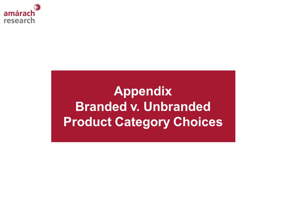 Appendix Branded v. Unbranded Product Category Choices