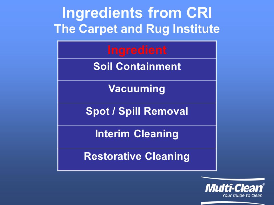 Ingredients from CRI The Carpet and Rug Institute Ingredient Soil Containment Vacuuming Spot / Spill Removal Interim Cleaning Restorative Cleaning