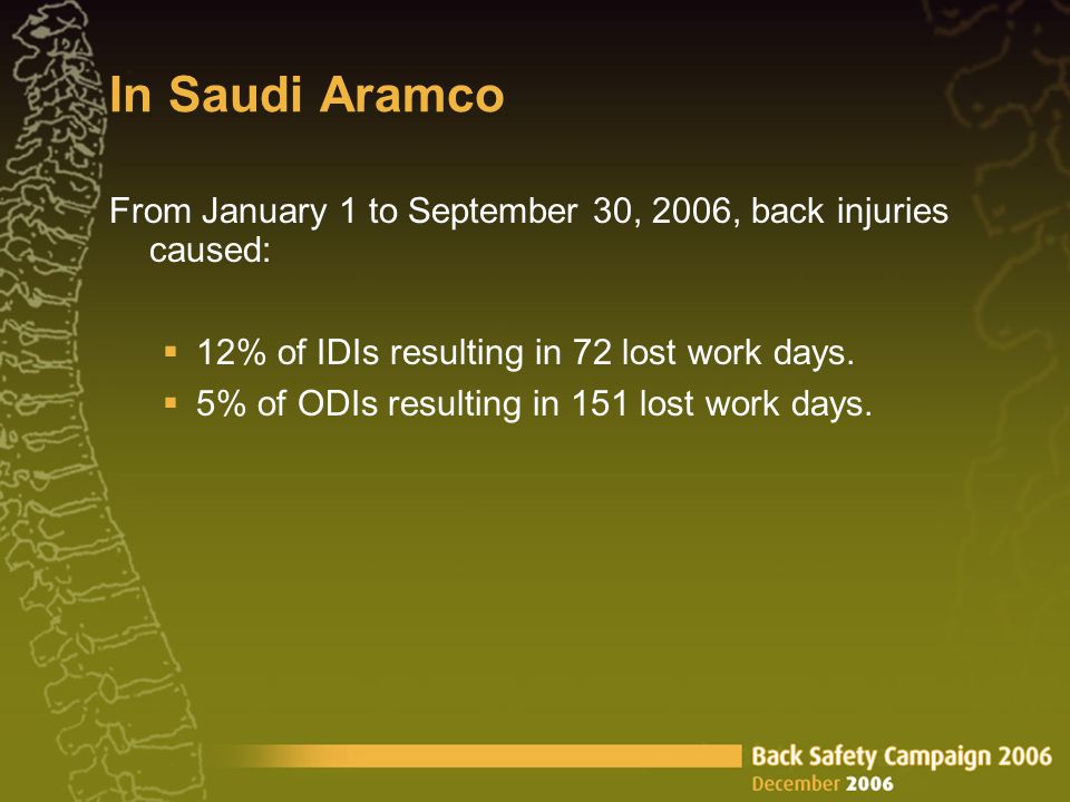 In Saudi Aramco From January 1 to September 30, 2006, back injuries caused:  12% of IDIs resulting in 72 lost work days.