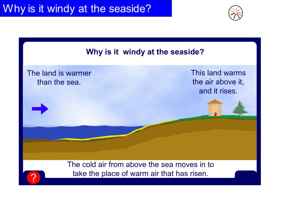 Why is it windy at the seaside