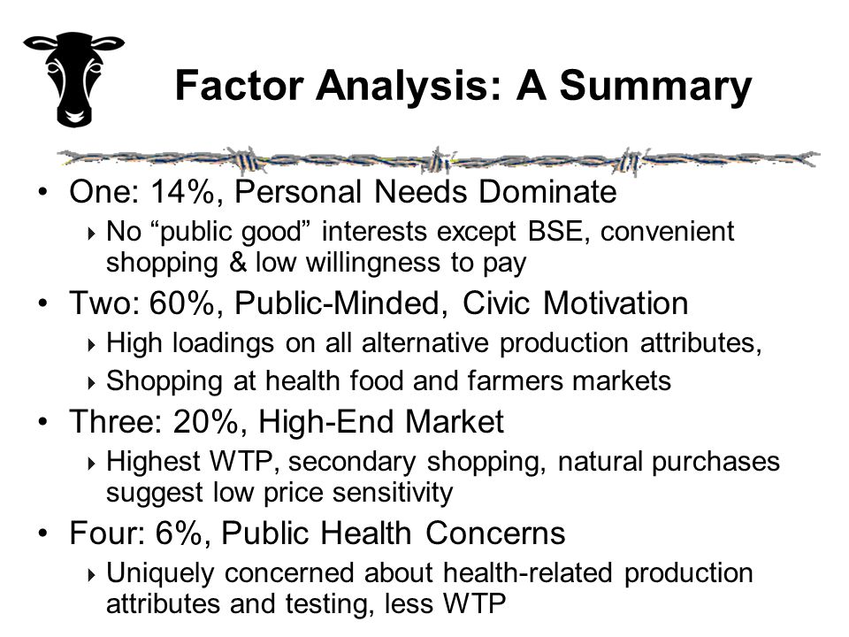 Factor Analysis: A Summary One: 14%, Personal Needs Dominate  No public good interests except BSE, convenient shopping & low willingness to pay Two: 60%, Public-Minded, Civic Motivation  High loadings on all alternative production attributes,  Shopping at health food and farmers markets Three: 20%, High-End Market  Highest WTP, secondary shopping, natural purchases suggest low price sensitivity Four: 6%, Public Health Concerns  Uniquely concerned about health-related production attributes and testing, less WTP