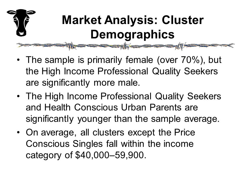 Market Analysis: Cluster Demographics The sample is primarily female (over 70%), but the High Income Professional Quality Seekers are significantly more male.