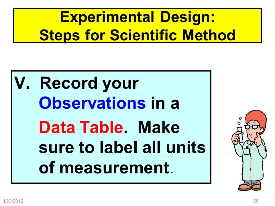 4/23/ Experimental Design: Steps for Scientific Method V.
