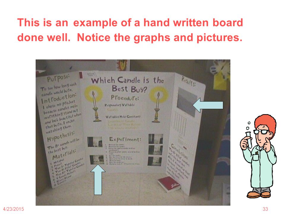 4/23/ This is an example of a hand written board done well. Notice the graphs and pictures.