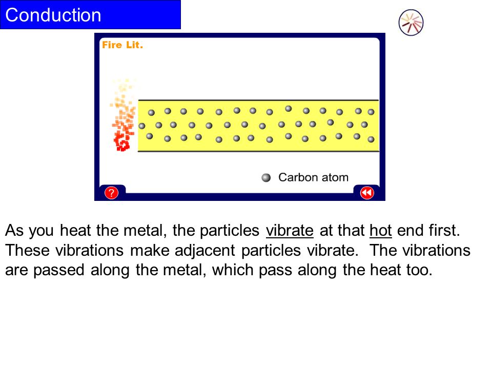 Conduction As you heat the metal, the particles vibrate at that hot end first.