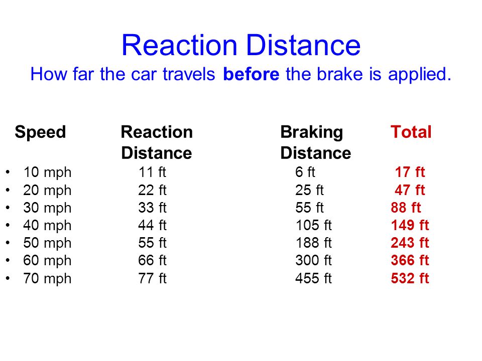 Stopping Distance There is no absolute formula to judge stopping Factors in Stopping Individual reaction time Weather & road conditions Vehicle weight Brake & tire conditions Roadway conditions Speed