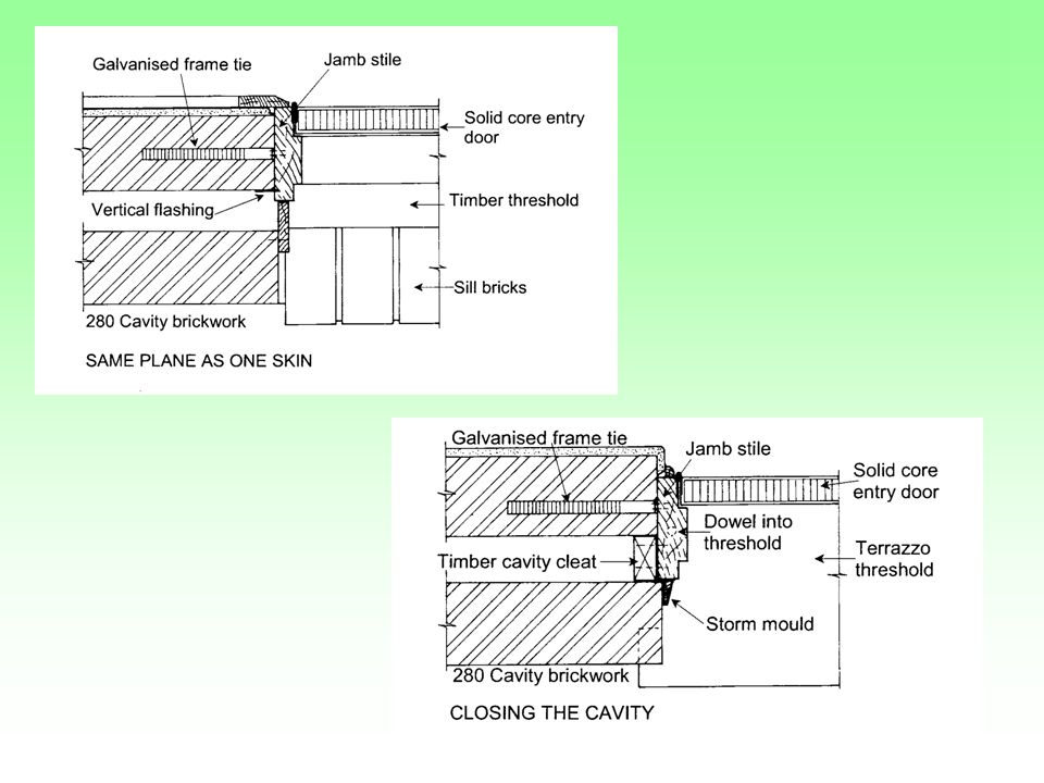 Fitting Door Frames To Cavity Brickwork & Brick Veneer Your Ref: from P11  of text M.S.Martin Sept 2005 M.S.Martin Sept ppt download