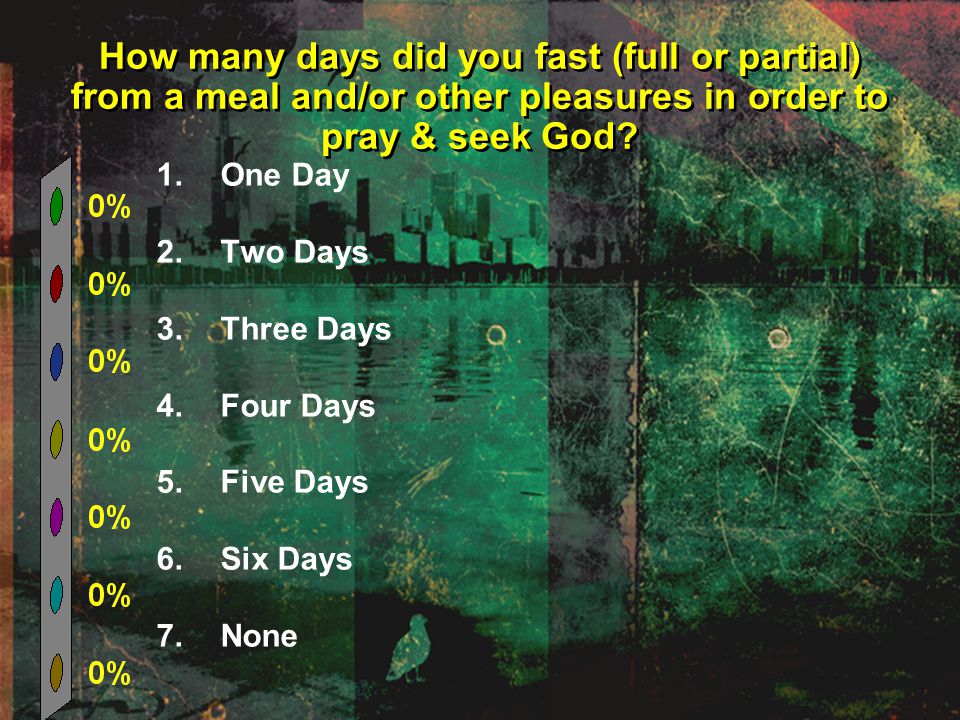 How many days did you fast (full or partial) from a meal and/or other pleasures in order to pray & seek God.
