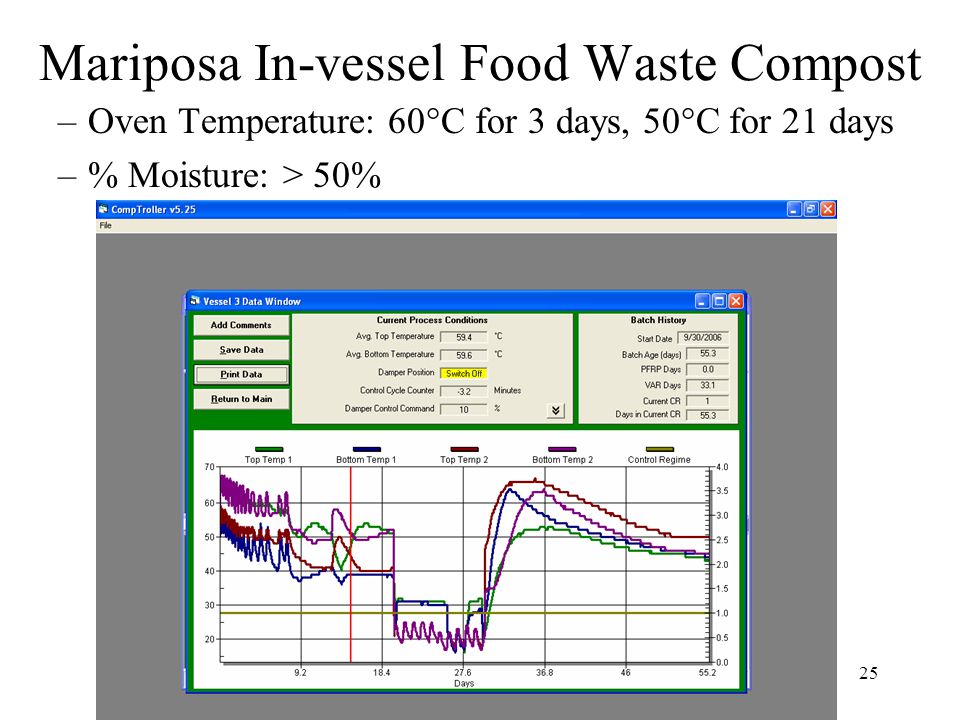25 Mariposa In-vessel Food Waste Compost –Oven Temperature: 60  C for 3 days, 50  C for 21 days –% Moisture: > 50%