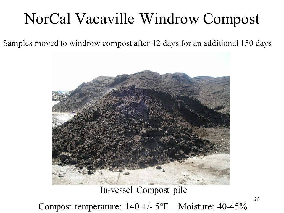 28 NorCal Vacaville Windrow Compost In-vessel Compost pile Compost temperature: 140 +/- 5  F Moisture: 40-45% Samples moved to windrow compost after 42 days for an additional 150 days