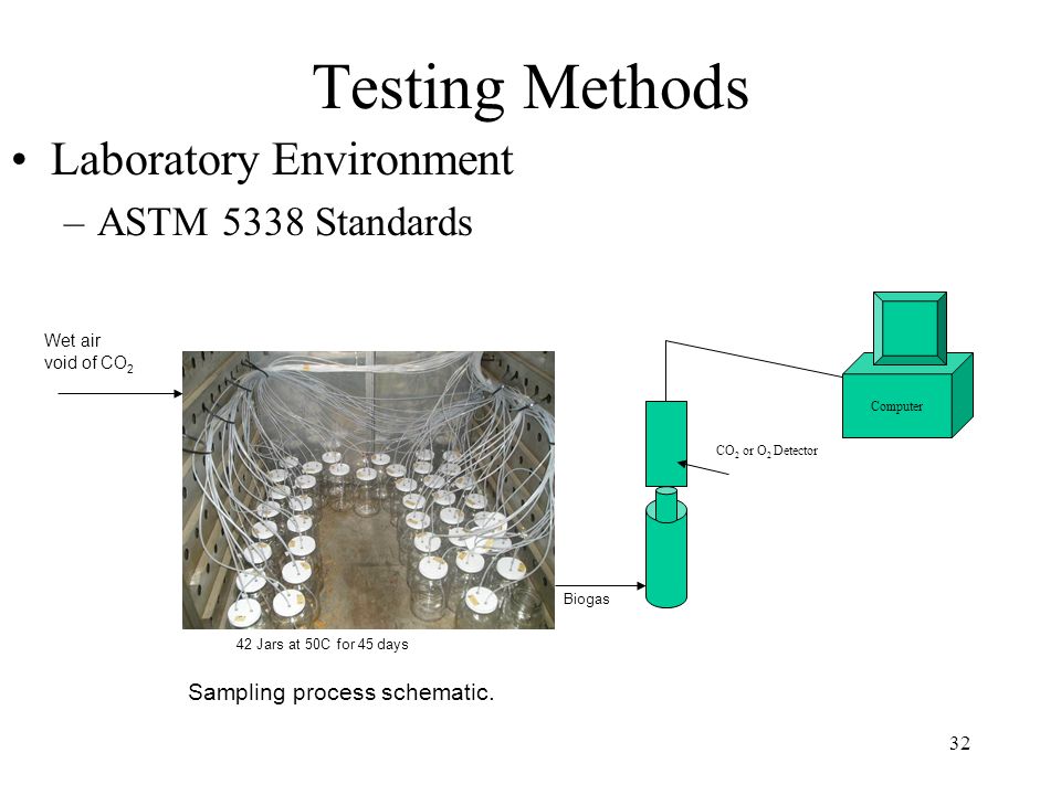 32 Testing Methods Laboratory Environment –ASTM 5338 Standards Sampling process schematic.