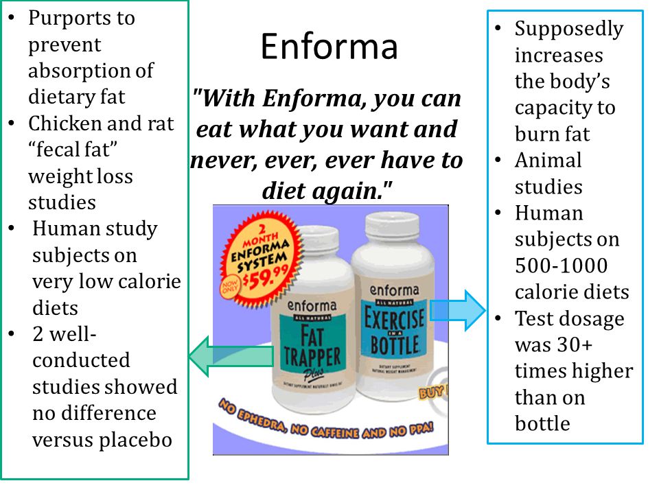 Supposedly increases the body’s capacity to burn fat Animal studies Human subjects on calorie diets Test dosage was 30+ times higher than on bottle Purports to prevent absorption of dietary fat Chicken and rat fecal fat weight loss studies Human study subjects on very low calorie diets 2 well- conducted studies showed no difference versus placebo With Enforma, you can eat what you want and never, ever, ever have to diet again. Enforma