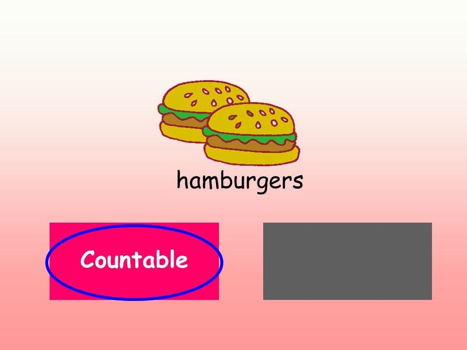 hamburgers UncountableCountable