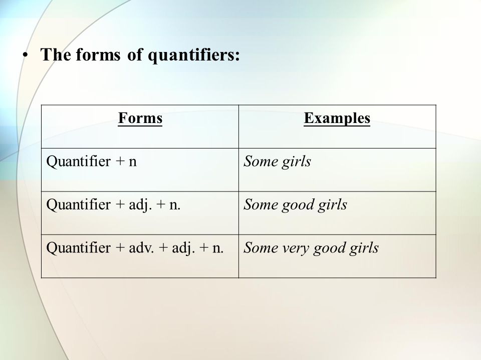 The forms of quantifiers: FormsExamples Quantifier + nSome girls Quantifier + adj.