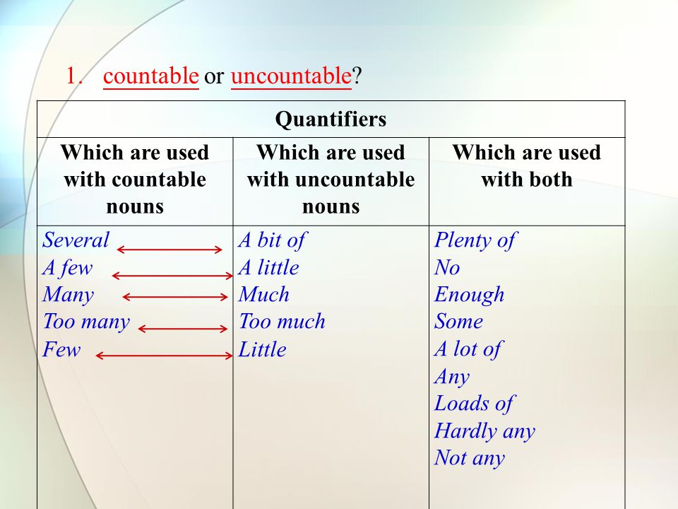 1.countable or uncountable.