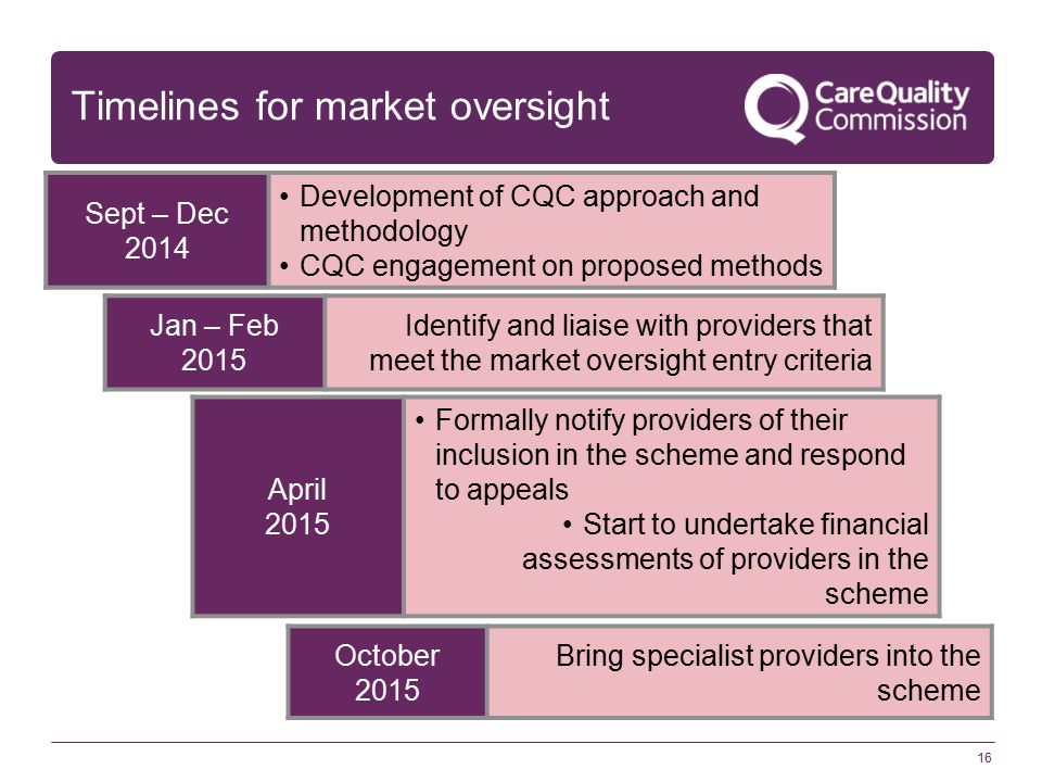 16 Timelines for market oversight Sept – Dec 2014 Development of CQC approach and methodology CQC engagement on proposed methods Jan – Feb 2015 Identify and liaise with providers that meet the market oversight entry criteria April 2015 Formally notify providers of their inclusion in the scheme and respond to appeals Start to undertake financial assessments of providers in the scheme October 2015 Bring specialist providers into the scheme