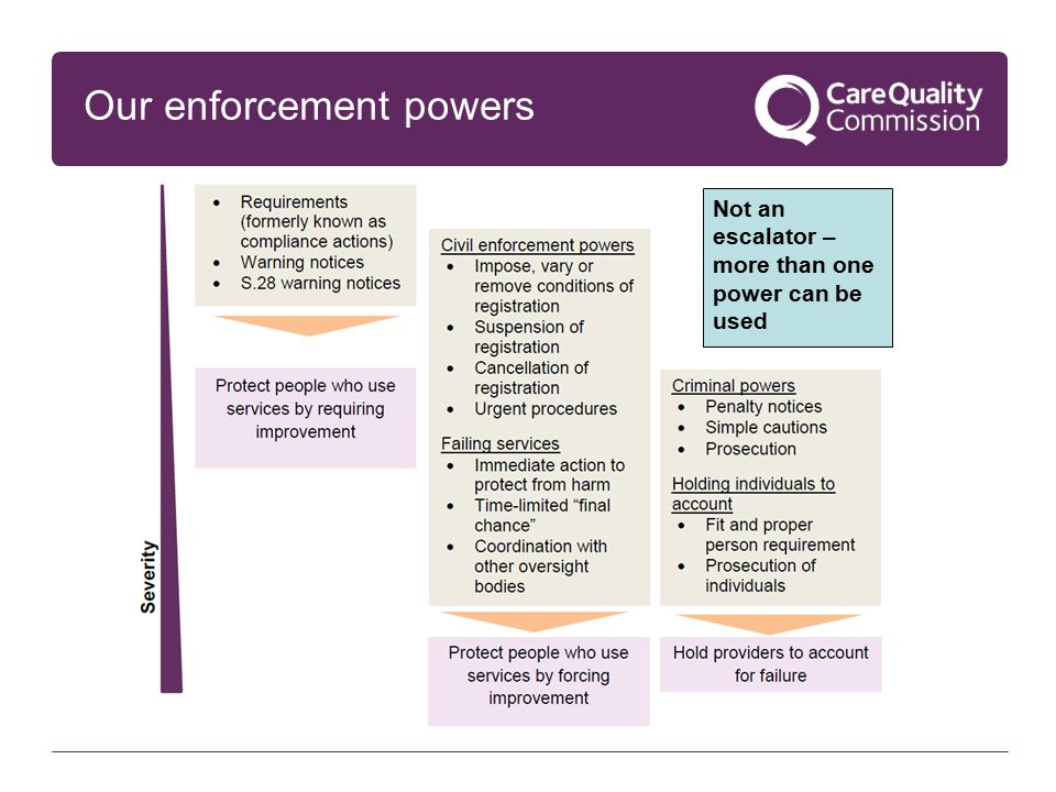 Our enforcement powers Not an escalator – more than one power can be used