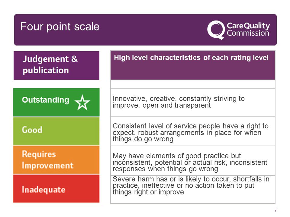 7 Four point scale High level characteristics of each rating level Innovative, creative, constantly striving to improve, open and transparent Consistent level of service people have a right to expect, robust arrangements in place for when things do go wrong May have elements of good practice but inconsistent, potential or actual risk, inconsistent responses when things go wrong Severe harm has or is likely to occur, shortfalls in practice, ineffective or no action taken to put things right or improve