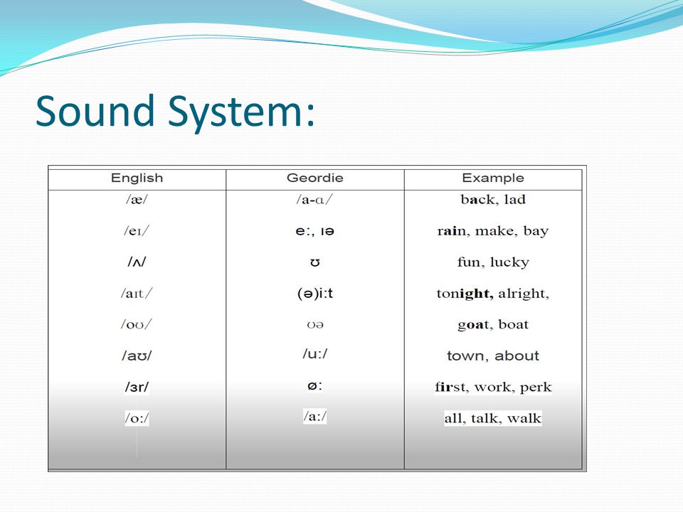 Sound System: