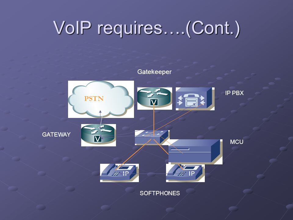 SOFTPHONES IP PBX PSTN GATEWAY MCU PSTN Gatekeeper VoIP requires….(Cont.)