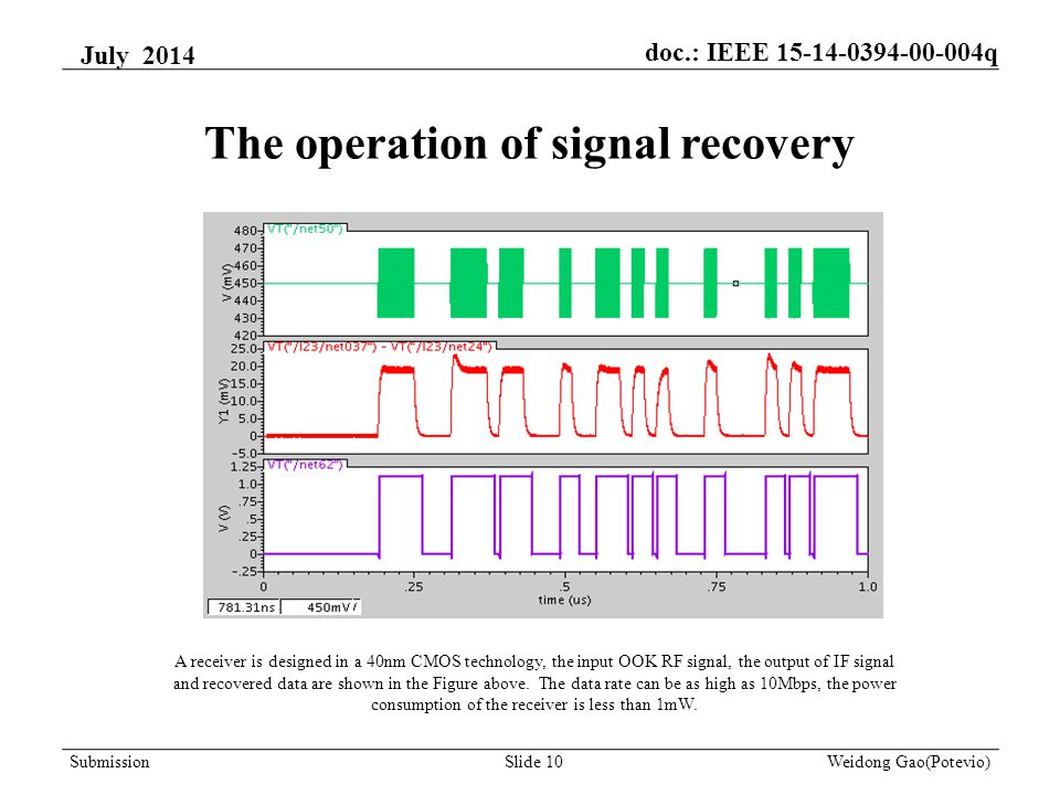 The operation of signal recovery A receiver is designed in a 40nm CMOS technology, the input OOK RF signal, the output of IF signal and recovered data are shown in the Figure above.