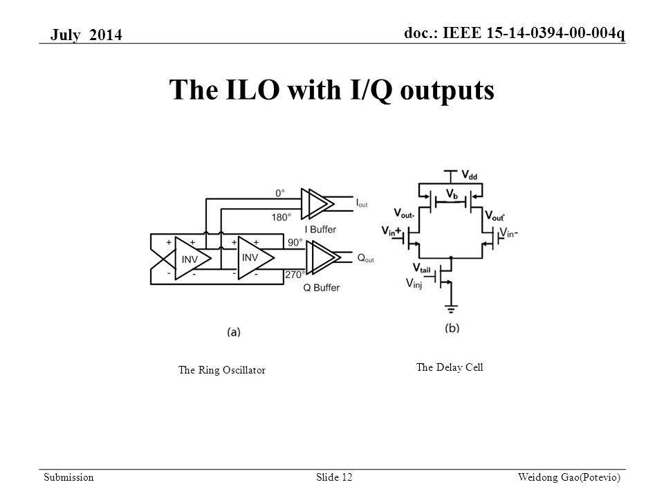 The ILO with I/Q outputs The Ring Oscillator The Delay Cell July 2014 Weidong Gao(Potevio)Slide 12 doc.: IEEE q Submission