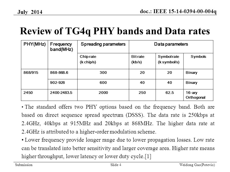July 2014 Weidong Gao(Potevio)Slide 4 Review of TG4q PHY bands and Data rates PHY(MHz)Frequency band(MHz) Spreading parametersData parameters Chip rate (k chip/s) Bit rate (kb/s) Symbol rate (k symbol/s) Symbols 868/ Binary Binary ary Orthogonal The standard offers two PHY options based on the frequency band.