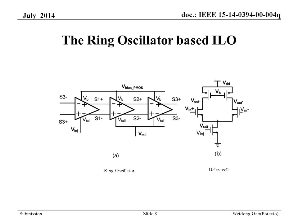 The Ring Oscillator based ILO Ring-Oscillator Delay-cell July 2014 Weidong Gao(Potevio)Slide 8 doc.: IEEE q Submission