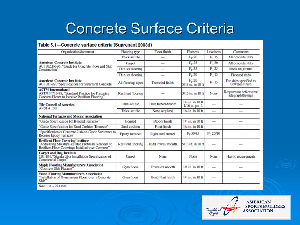 Concrete Surface Criteria