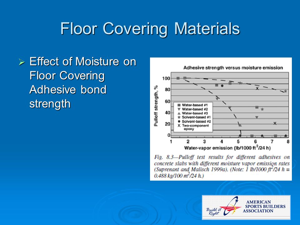 Floor Covering Materials  Effect of Moisture on Floor Covering Adhesive bond strength