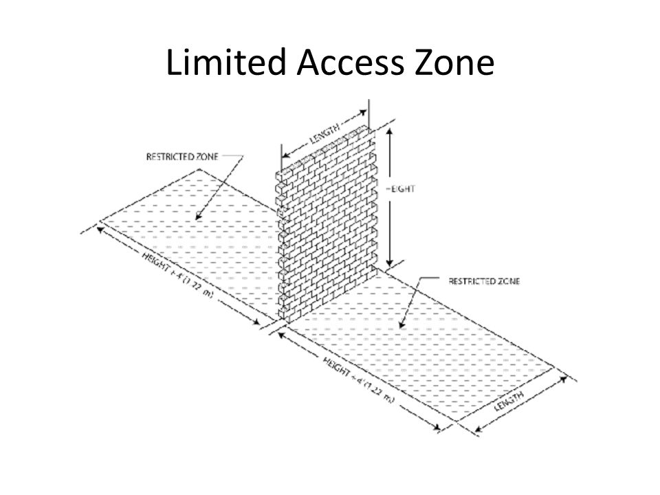 Limited Access Zone