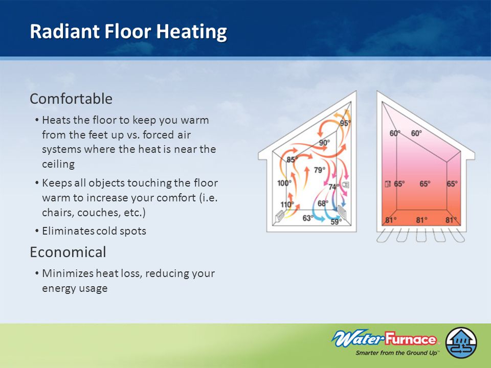 Radiant Floor Heating Comfortable Heats the floor to keep you warm from the feet up vs.