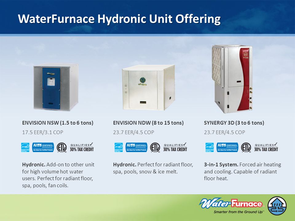 WaterFurnace Hydronic Unit Offering 3-in-1 System.