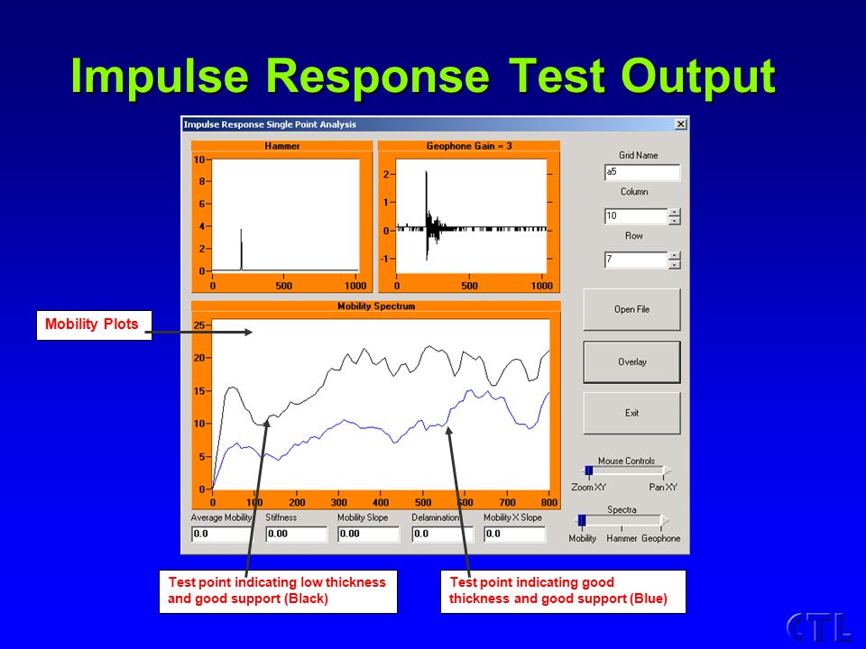 Test point indicating low thickness and good support (Black) Test point indicating good thickness and good support (Blue) Mobility Plots Impulse Response Test Output