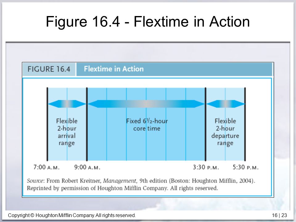 Copyright © Houghton Mifflin Company. All rights reserved.16 | 23 Figure Flextime in Action