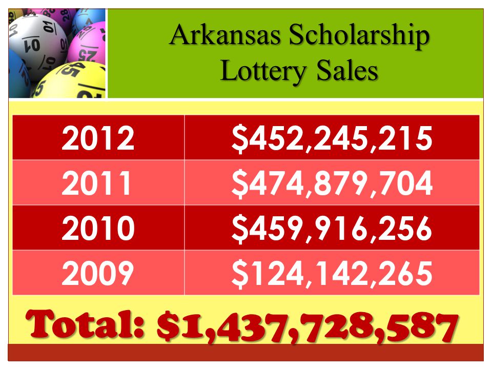 Arkansas Scholarship Lottery Sales 2012$452,245, $474,879, $459,916, $124,142,265 Total: $1,437,728,587