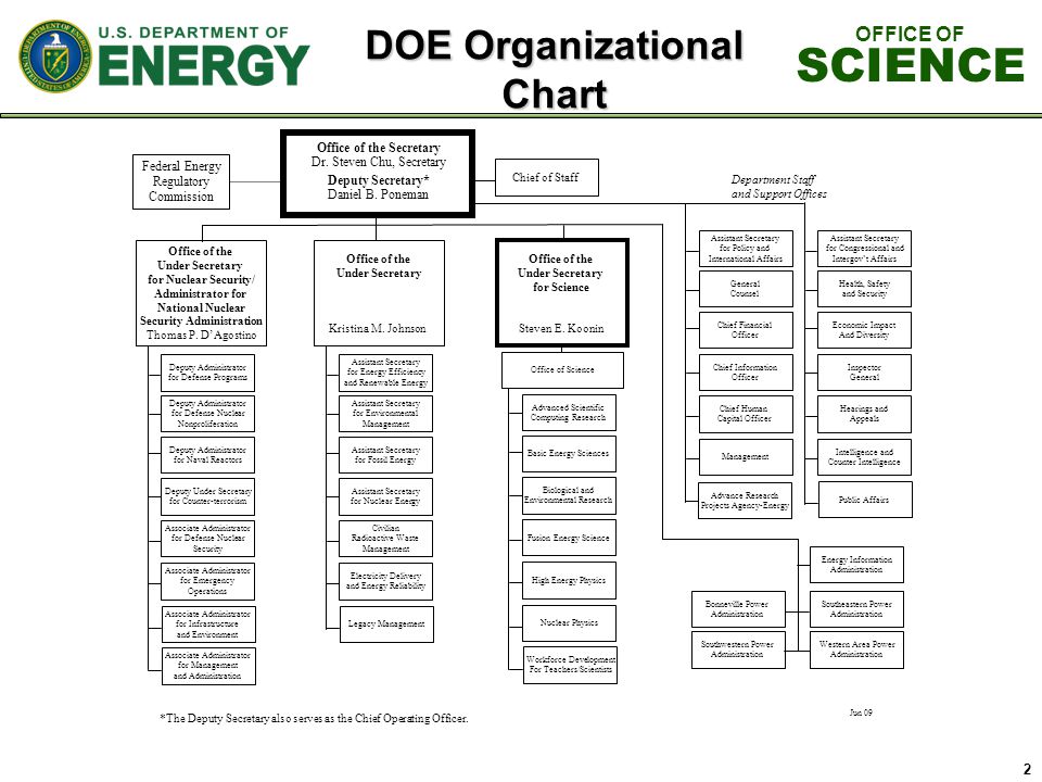 Doe Office Of Science Org Chart