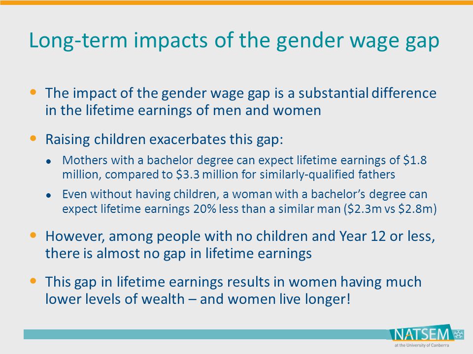 Long-term impacts of the gender wage gap The impact of the gender wage gap is a substantial difference in the lifetime earnings of men and women Raising children exacerbates this gap: ● Mothers with a bachelor degree can expect lifetime earnings of $1.8 million, compared to $3.3 million for similarly-qualified fathers ● Even without having children, a woman with a bachelor’s degree can expect lifetime earnings 20% less than a similar man ($2.3m vs $2.8m) However, among people with no children and Year 12 or less, there is almost no gap in lifetime earnings This gap in lifetime earnings results in women having much lower levels of wealth – and women live longer!
