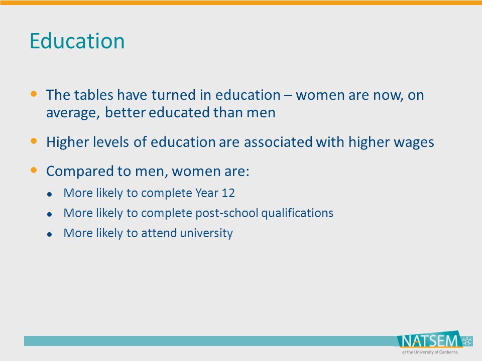 Education The tables have turned in education – women are now, on average, better educated than men Higher levels of education are associated with higher wages Compared to men, women are: ● More likely to complete Year 12 ● More likely to complete post-school qualifications ● More likely to attend university
