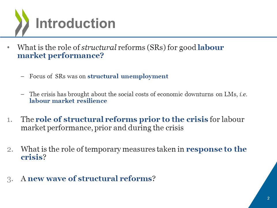 What is the role of structural reforms (SRs) for good labour market performance.