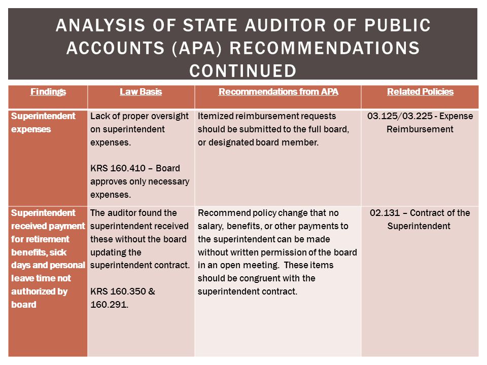 ANALYSIS OF STATE AUDITOR OF PUBLIC ACCOUNTS (APA) RECOMMENDATIONS CONTINUED FindingsLaw BasisRecommendations from APARelated Policies Superintendent expenses Lack of proper oversight on superintendent expenses.