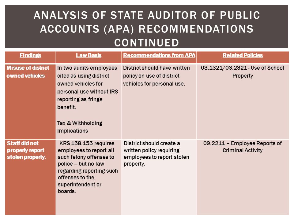 ANALYSIS OF STATE AUDITOR OF PUBLIC ACCOUNTS (APA) RECOMMENDATIONS CONTINUED FindingsLaw BasisRecommendations from APARelated Policies Misuse of district owned vehicles In two audits employees cited as using district owned vehicles for personal use without IRS reporting as fringe benefit.