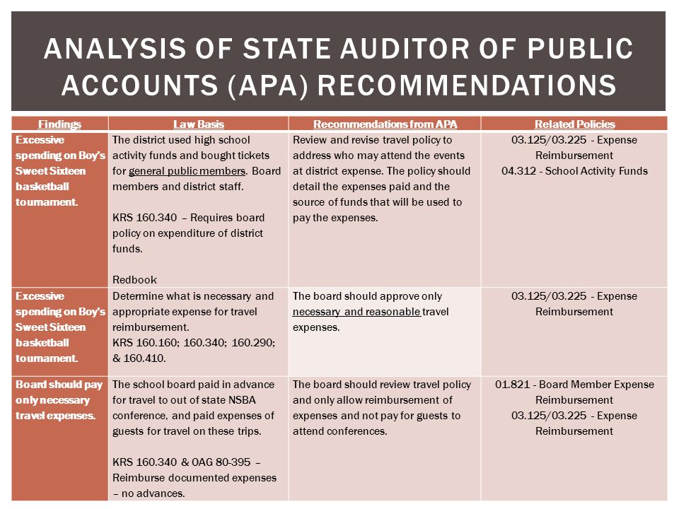 ANALYSIS OF STATE AUDITOR OF PUBLIC ACCOUNTS (APA) RECOMMENDATIONS FindingsLaw BasisRecommendations from APARelated Policies Excessive spending on Boy’s Sweet Sixteen basketball tournament.