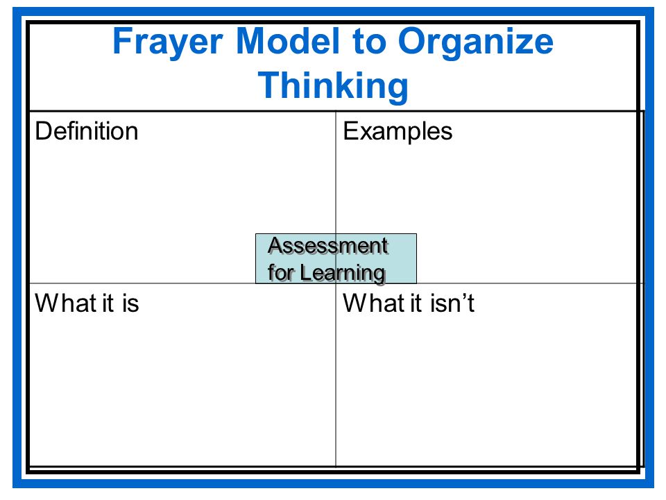 Frayer Model to Organize Thinking DefinitionExamples What it isWhat it isn’t Assessment for Learning