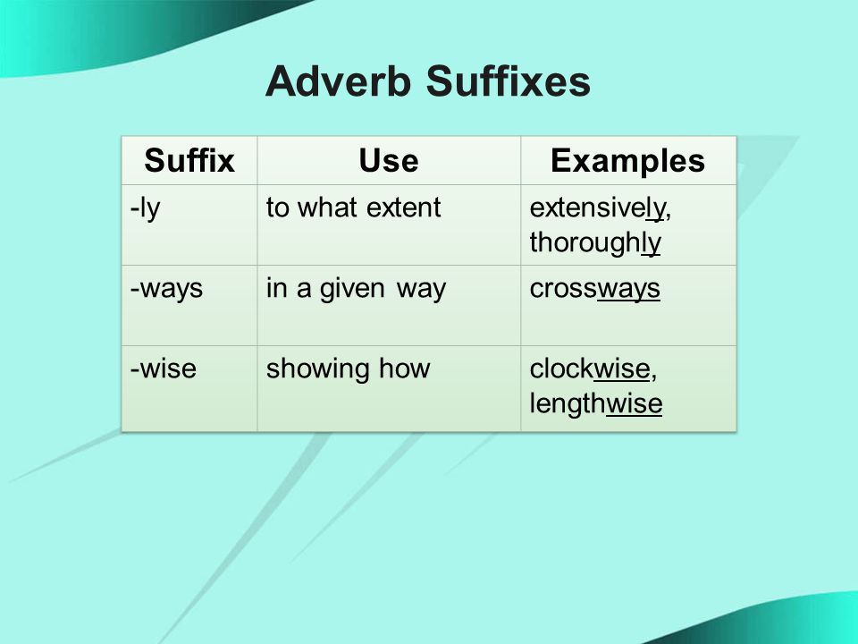 Find the adverb. Adverb suffixes. Adverb forming suffixes. Verb suffixes. Adverb суффиксы.