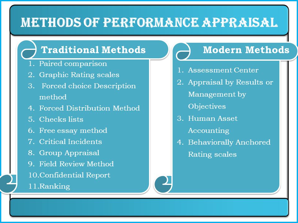 Objectives About Performance Appraisal Meaning Definition Process Of Performance Appraisal Modern Methods Techniques Of Performance Appraisal Traditional Ppt Download