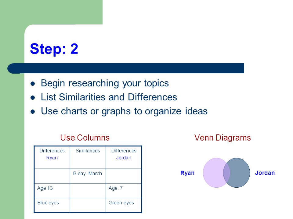 Step: 2 Begin researching your topics List Similarities and Differences Use charts or graphs to organize ideas Use Columns Venn Diagrams RyanJordan Differences Ryan SimilaritiesDifferences Jordan B-day- March Age 13Age: 7 Blue eyesGreen eyes